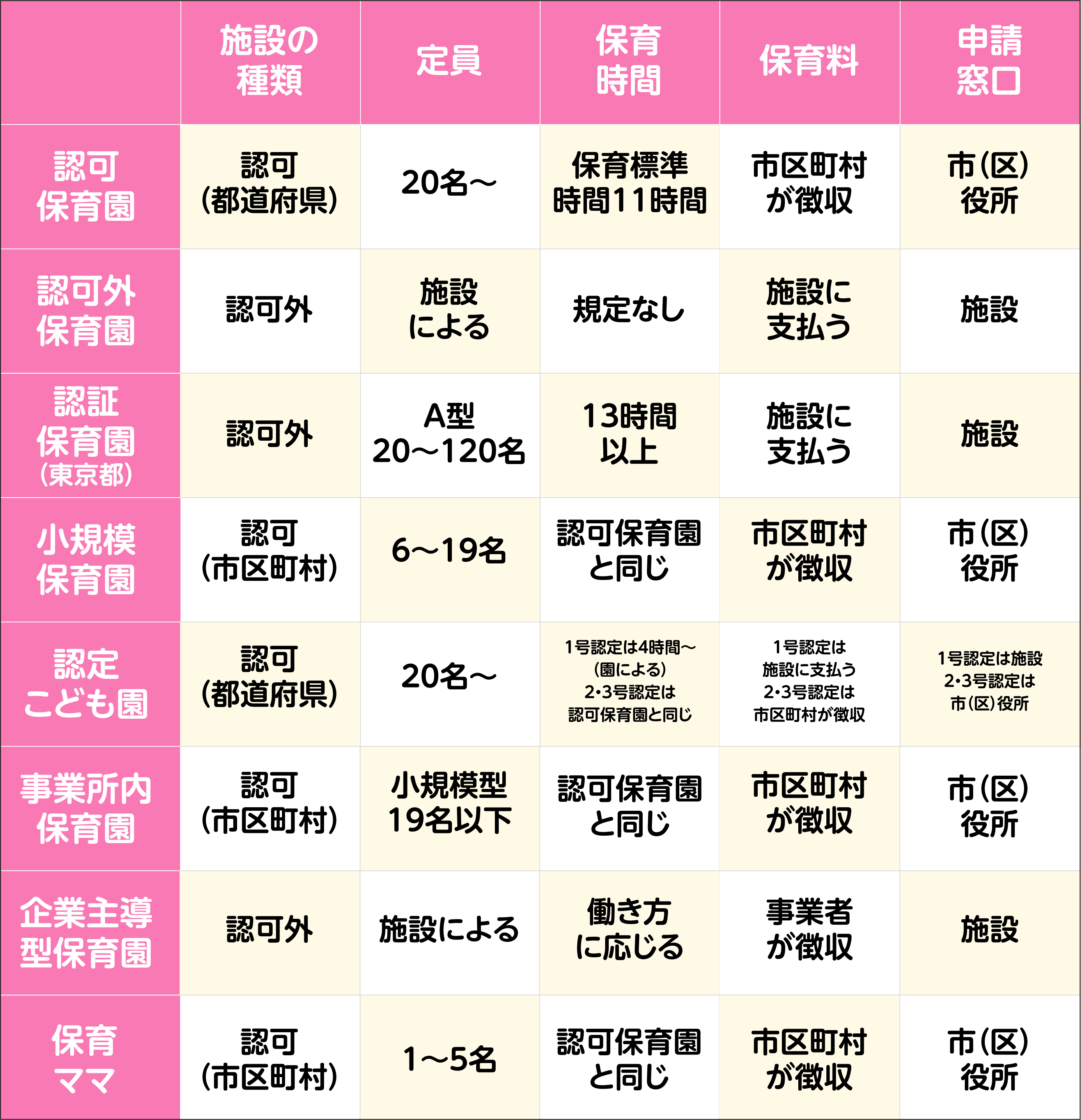 保育園の種類