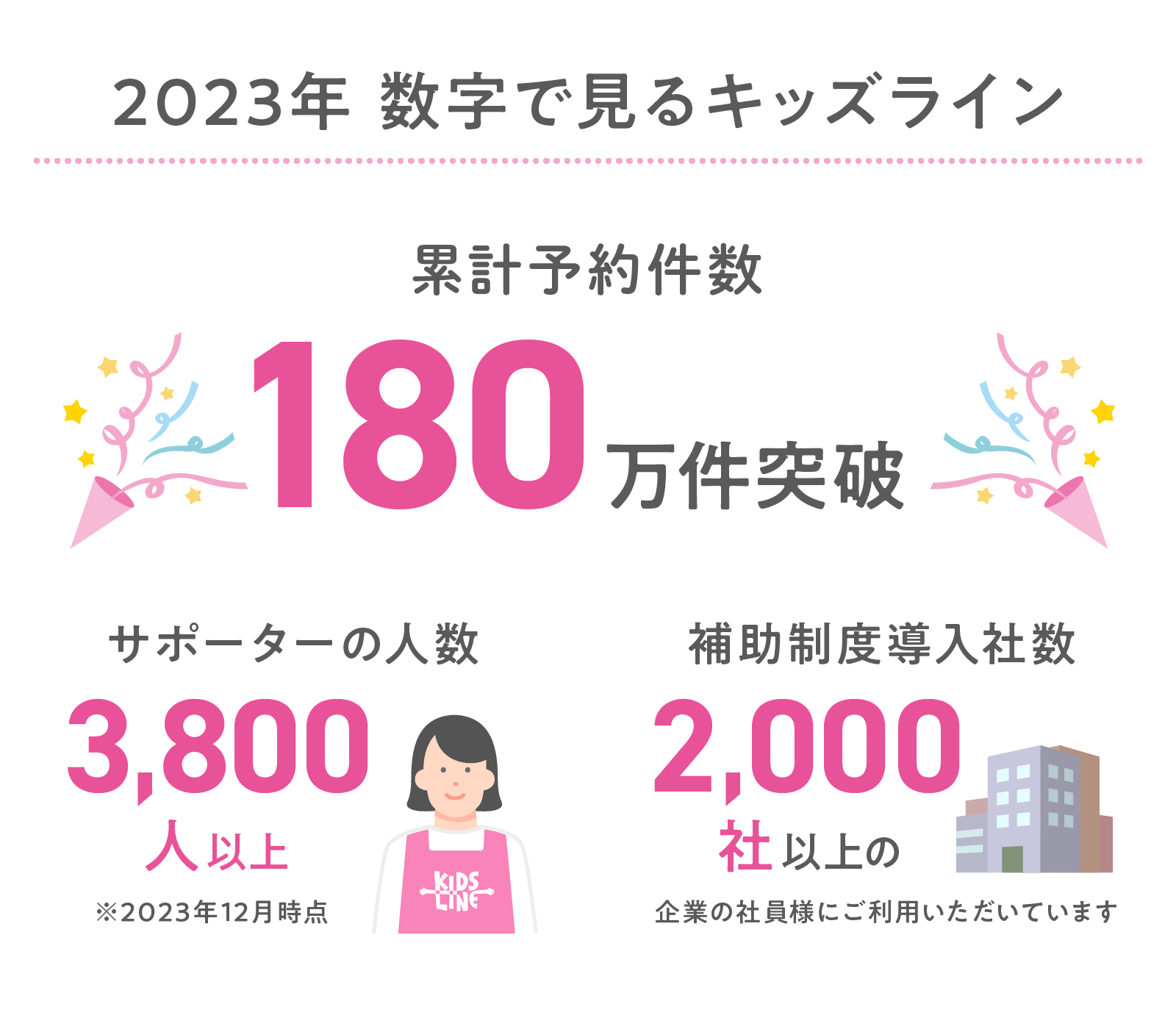 数字で見るキッズライン
