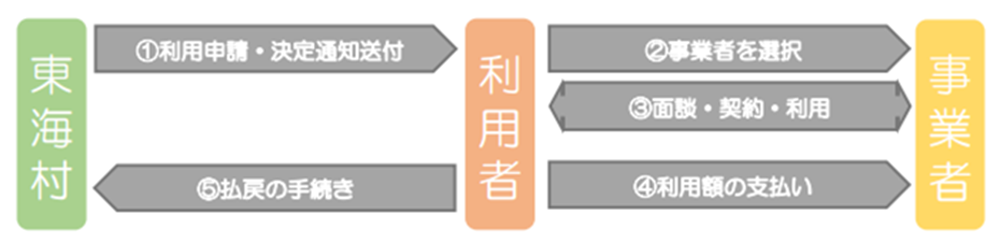 toukaimura