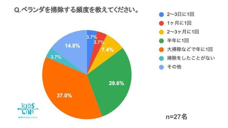 アンケート