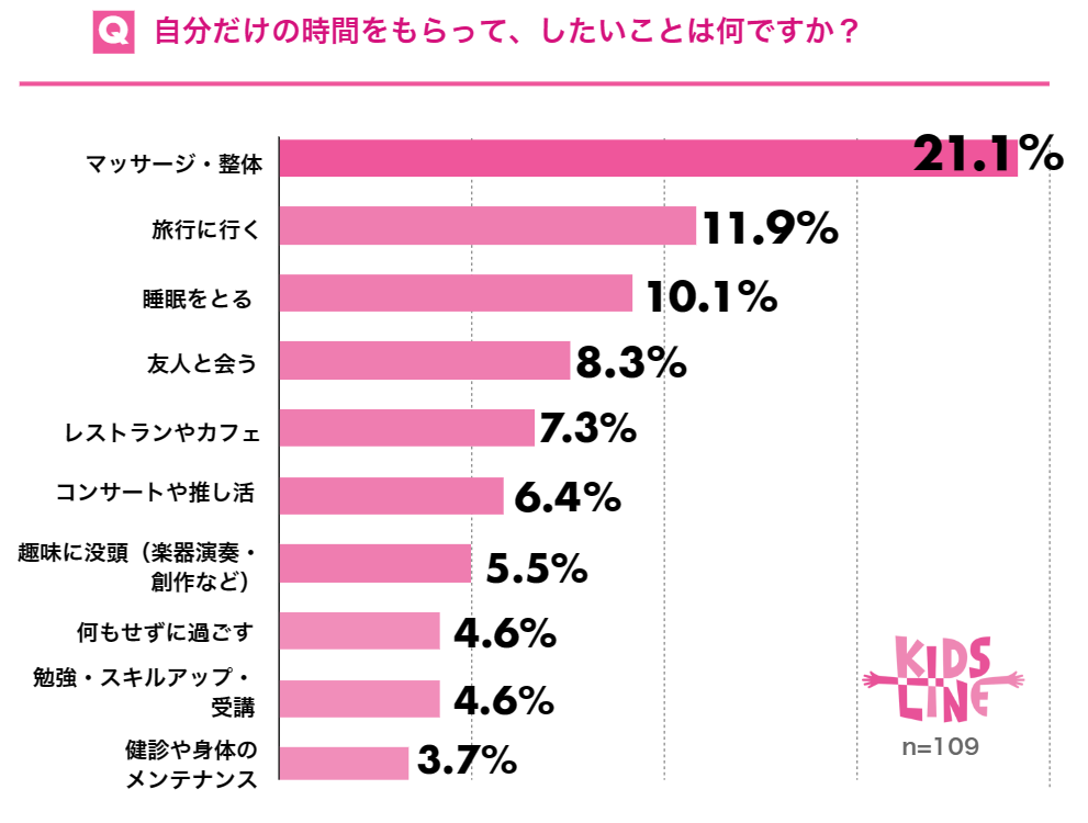 自分だけの時間